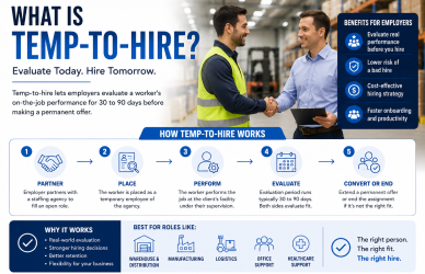Temp to hire process for employers