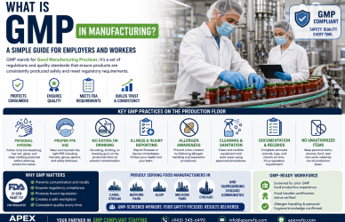 What Is GMP in Manufacturing
