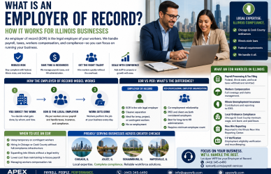 What Is an Employer of Record How It Works for Illinois Businesses